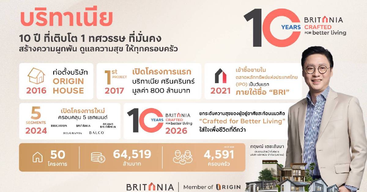 1 ทศวรรษ Britania แห่งการเติบโตมั่นคง สู่การปรับกลยุทธ์รับมือโลกยุคใหม่