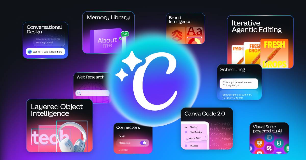 Canva AI 2.0 เปลี่ยนเสียงในหัวเป็นดีไซน์จริงในไม่กี่วินาที ด้วยพลัง AI Lab