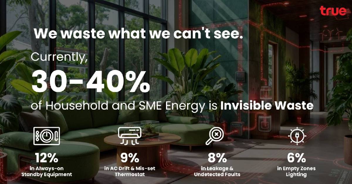 ทรูบิสิเนส ปลุก Smart Energy ยุค AI เชื่อม IoT ลดพลังงานสูญเปล่า กู้ต้นทุน SME ไทย